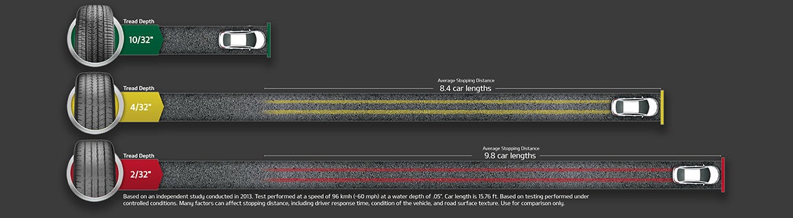 Dyer Kia Lake Wales in Lake Wales FL